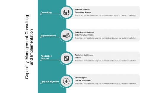 Capability Management Consulting And Implementation Ppt PowerPoint Presentation Infographic Template Smartart