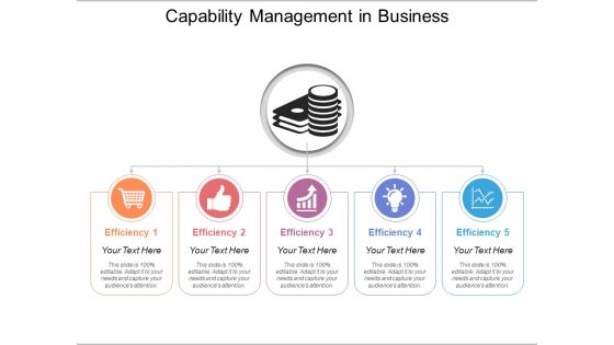 Capability Management In Business Ppt PowerPoint Presentation Gallery Graphics Template PDF