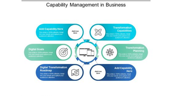 Capability Management In Business Ppt PowerPoint Presentation Layout