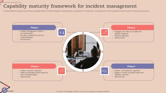 Capability Maturity Framework For Incident Management Sample PDF