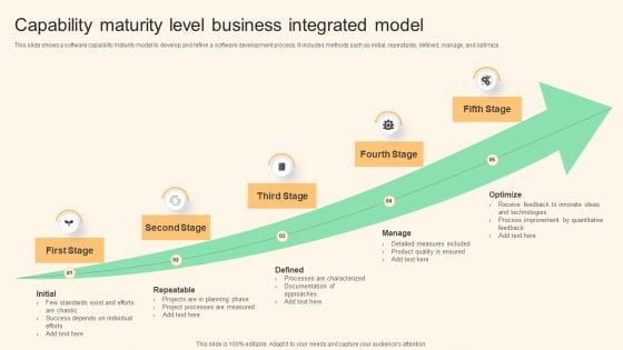 Capability Maturity Level Business Integrated Model Clipart PDF