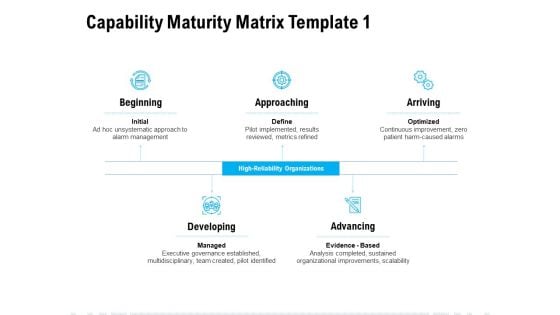 Capability Maturity Matrix Advancing Ppt PowerPoint Presentation Layouts Structure