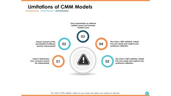 Capability Maturity Matrix CMM Ppt PowerPoint Presentation Show Information Slide15
