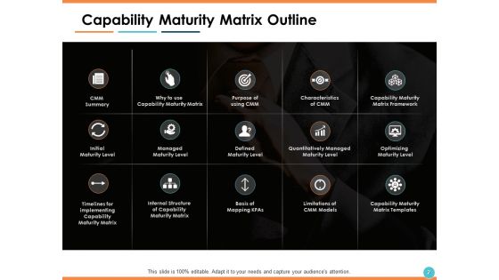 Capability Maturity Matrix CMM Ppt PowerPoint Presentation Show Information