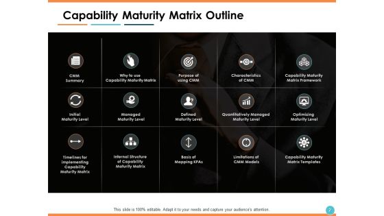 Capability Maturity Matrix CMM Ppt PowerPoint Presentation Show Information Slide02