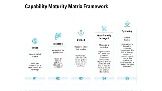 Capability Maturity Matrix Framework Ppt PowerPoint Presentation Summary Graphics Pictures