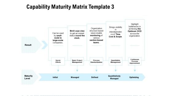 Capability Maturity Matrix Initial Ppt PowerPoint Presentation Summary Influencers