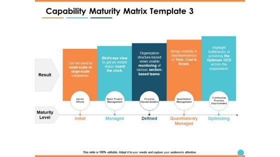 Capability Maturity Matrix Managed Ppt PowerPoint Presentation Outline Files