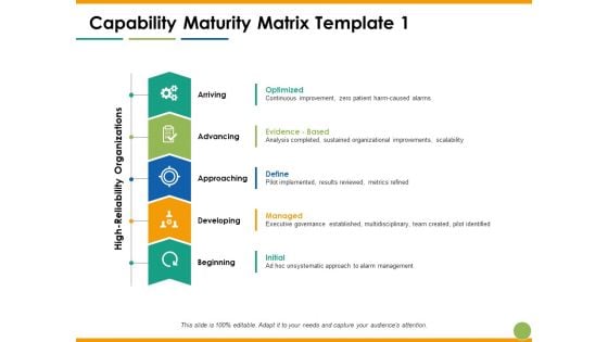 Capability Maturity Matrix Optimized Managed Ppt PowerPoint Presentation Icon File Formats