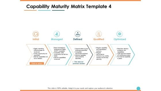 Capability Maturity Matrix Optimized Ppt PowerPoint Presentation Model File Formats