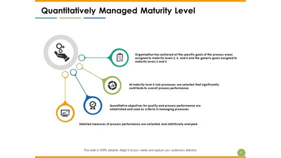 Capability Maturity Matrix Ppt PowerPoint Presentation Complete Deck With Slides Slide11