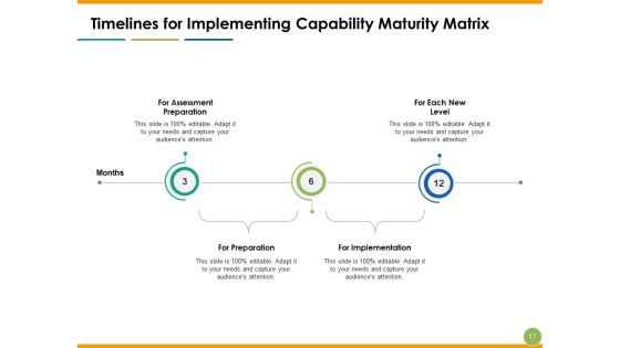 Capability Maturity Matrix Ppt PowerPoint Presentation Complete Deck With Slides Slide13