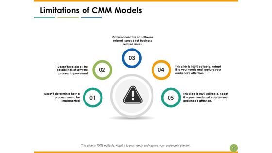 Capability Maturity Matrix Ppt PowerPoint Presentation Complete Deck With Slides Slide16
