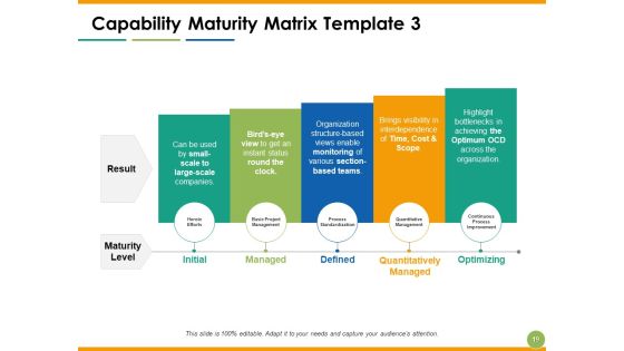 Capability Maturity Matrix Ppt PowerPoint Presentation Complete Deck With Slides Slide19