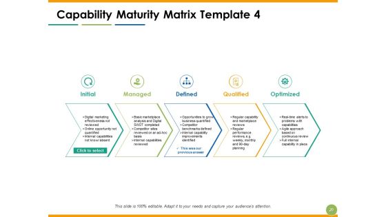 Capability Maturity Matrix Ppt PowerPoint Presentation Complete Deck With Slides Slide20
