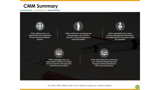 Capability Maturity Matrix Ppt PowerPoint Presentation Complete Deck With Slides Slide03
