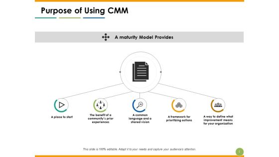 Capability Maturity Matrix Ppt PowerPoint Presentation Complete Deck With Slides Slide05