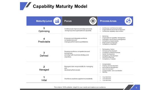 Capability Maturity Model Ppt PowerPoint Presentation Complete Deck With Slides
