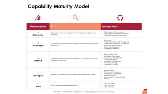 Capability Maturity Model Ppt PowerPoint Presentation File Designs Download