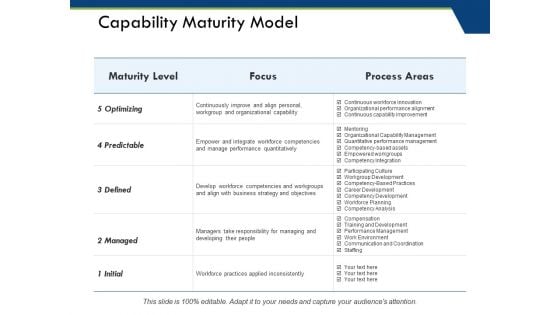 Capability Maturity Model Ppt PowerPoint Presentation Gallery