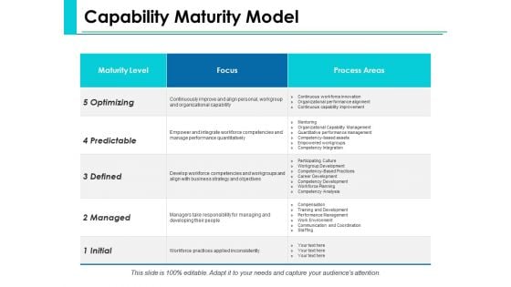 Capability Maturity Model Ppt PowerPoint Presentation Portfolio Tips