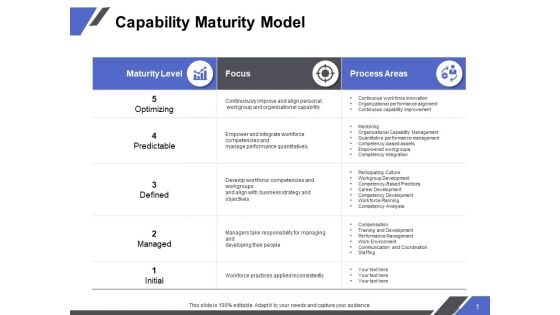 Capability Maturity Model Predictable Ppt PowerPoint Presentation Styles Designs Download