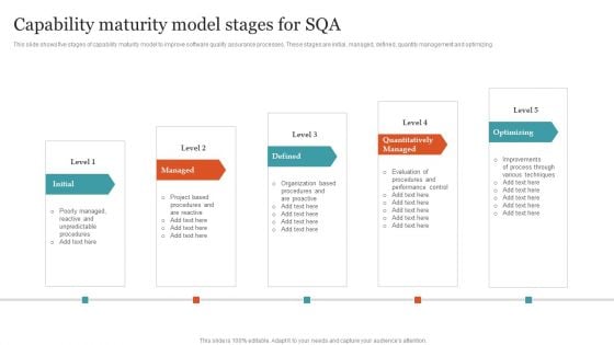 Capability Maturity Model Stages For SQA Ppt PowerPoint Presentation Gallery Themes PDF