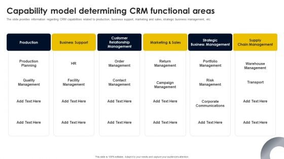 Capability Model Determining CRM Functional Areas Microsoft PDF