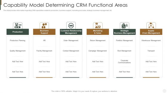 Capability Model Determining CRM Functional Areas Strategies To Improve Customer Inspiration PDF