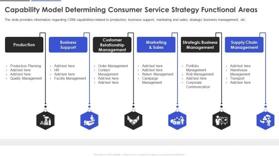 Capability Model Determining Consumer Service Strategy Functional Areas Topics PDF