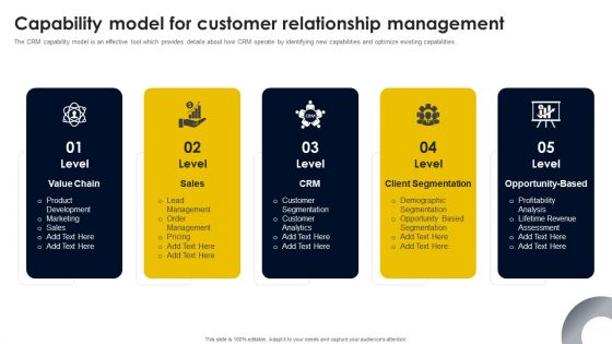 Capability Model For Customer Relationship Management Rules PDF