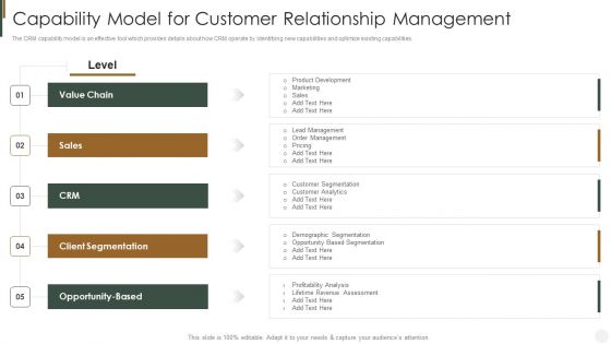 Capability Model For Customer Relationship Management Strategies To Improve Customer Demonstration PDF