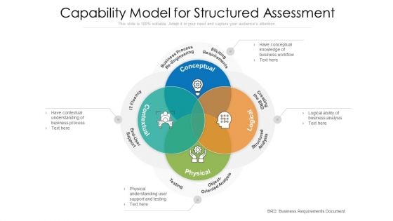 Capability Model For Structured Assessment Ppt Layouts Templates PDF