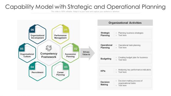 Capability Model With Strategic And Operational Planning Ppt File Inspiration PDF