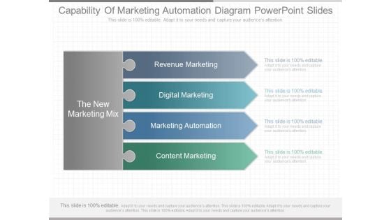 Capability Of Marketing Automation Diagram Powerpoint Slides