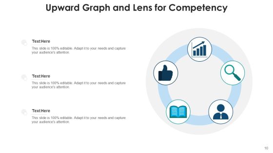Capability Performance Management Ppt PowerPoint Presentation Complete Deck With Slides Slide10