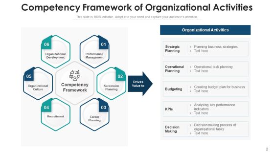 Capability Performance Management Ppt PowerPoint Presentation Complete Deck With Slides Slide02