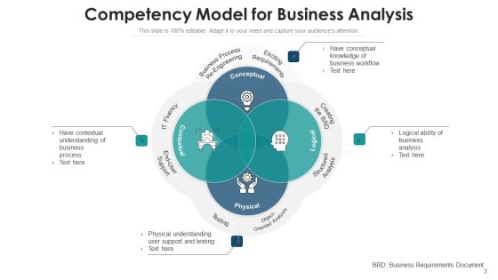 Capability Performance Management Ppt PowerPoint Presentation Complete Deck With Slides Slide03