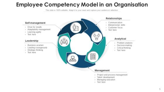 Capability Performance Management Ppt PowerPoint Presentation Complete Deck With Slides Slide05