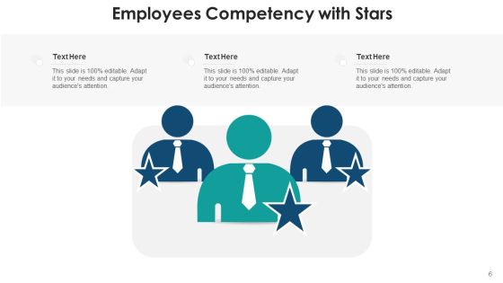 Capability Performance Management Ppt PowerPoint Presentation Complete Deck With Slides Slide06