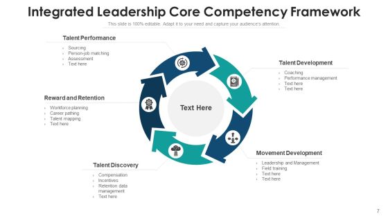 Capability Performance Management Ppt PowerPoint Presentation Complete Deck With Slides Slide07