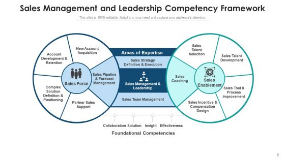 Capability Performance Management Ppt PowerPoint Presentation Complete Deck With Slides