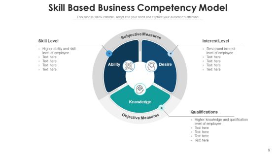 Capability Performance Management Ppt PowerPoint Presentation Complete Deck With Slides Slide09