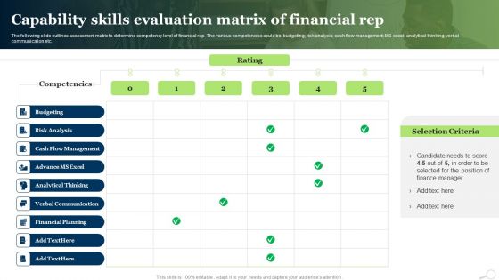 Capability Skills Evaluation Matrix Of Financial Rep Ppt PowerPoint Presentation Inspiration Clipart PDF
