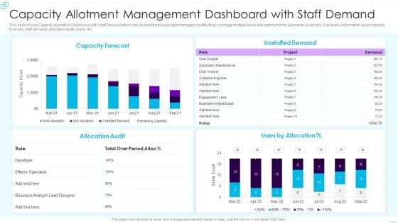 Capacity Allotment Management Dashboard With Staff Demand Rules PDF