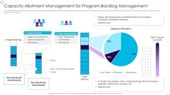 Capacity Allotment Management For Program Backlog Management Graphics PDF