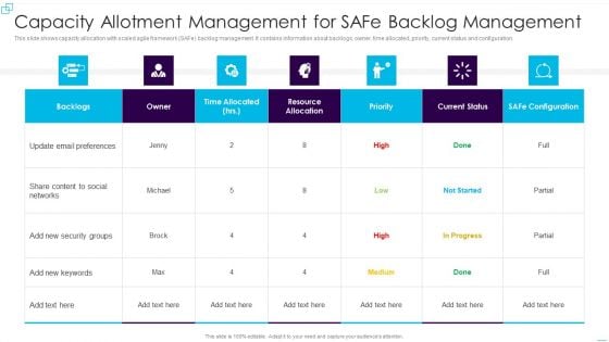 Capacity Allotment Management For Safe Backlog Management Sample PDF