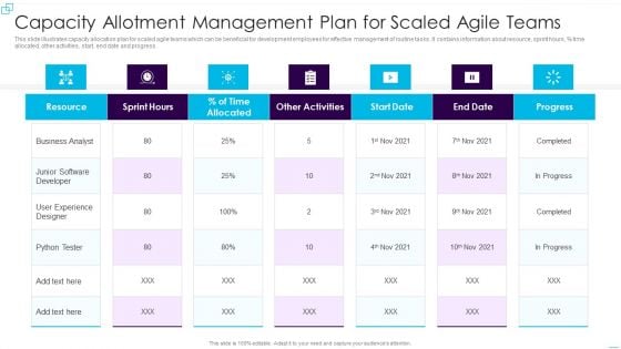 Capacity Allotment Management Plan For Scaled Agile Teams Background PDF