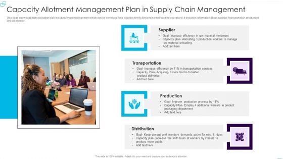 Capacity Allotment Management Plan In Supply Chain Management Pictures PDF