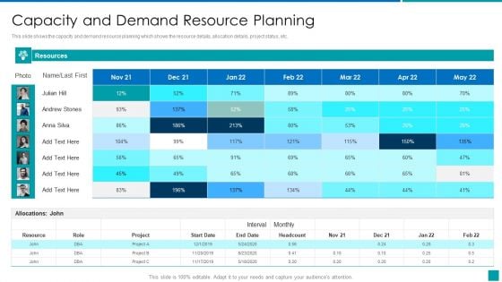 Capacity And Demand Resource Planning Diagrams PDF